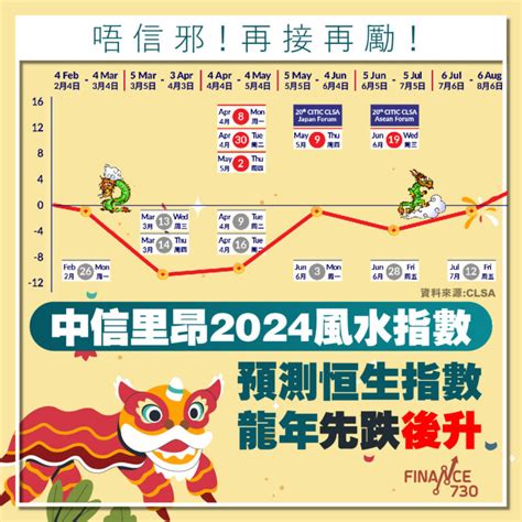 風水指數|中信里昂風水指數登場 料恒指先低後破頂 兩生肖運勢最旺 預言鮑。